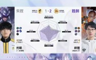 kaiyun-WB/TCG第3局数据对比：WB野射全包围对位选手