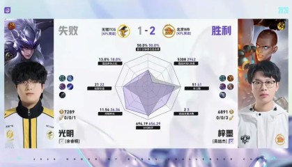 kaiyun-WB/TCG第3局数据对比：WB野射全包围对位选手